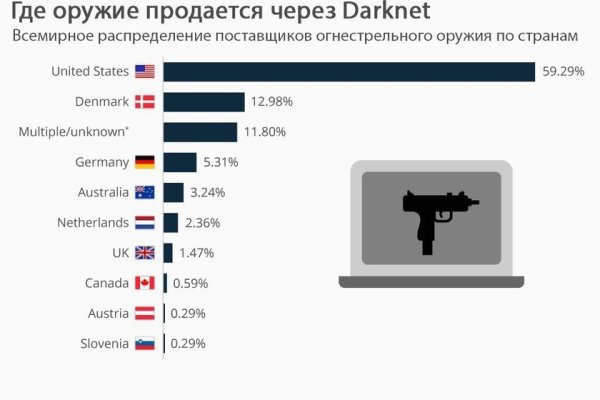 Кракен маркетплейс ссылка